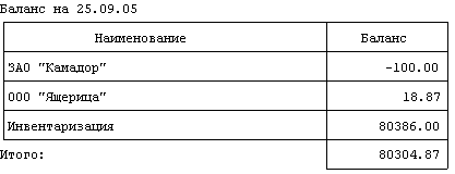 Отчет "Клиенты с ненулевым балансом на произвольную дату"