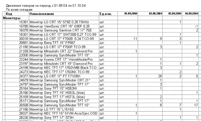 Отчет "Отпуск товаров по дням (Excel)"