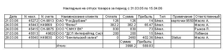  Отчет по накладным "Excel: накладные и прибыль"