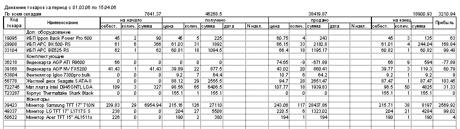 Отчет по товарам "Движение в Excel"