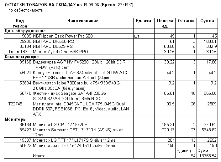 Отчет "Excel: Остатки товаров"