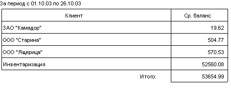 Отчет по среднему балансу клиентов за период