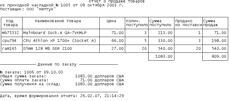 отчет о реализации товаров