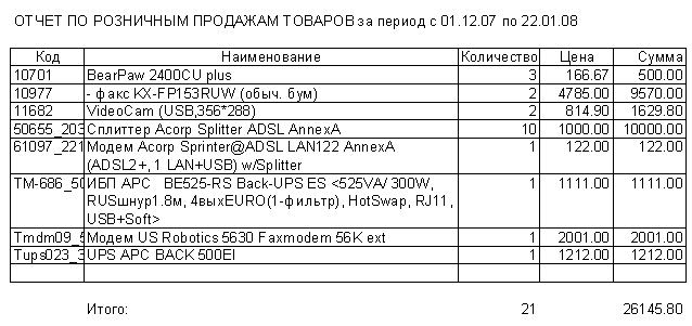 Сводный отчет по продажам в Excel в разделе Розница