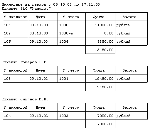 Отчет по клиентам "По накладным клиентов"