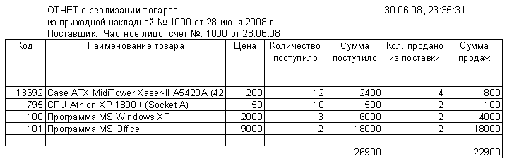 Отчет о реализации товаров (метод FIFO) Excel