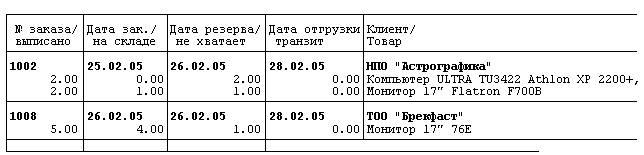 Отчет по заказам с резервом > суток