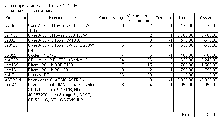 Инвентаризация - форма "Расхождения в Excel"